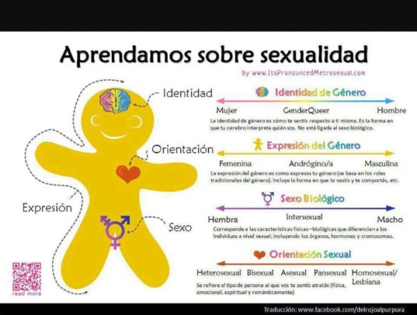 Aprendamos Sobre Sexualidad 4984